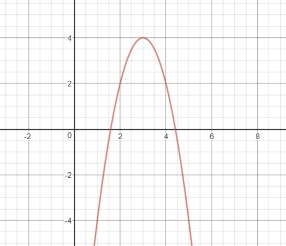 Graph the quadratic formula y=-2x^2+12x-14-example-1