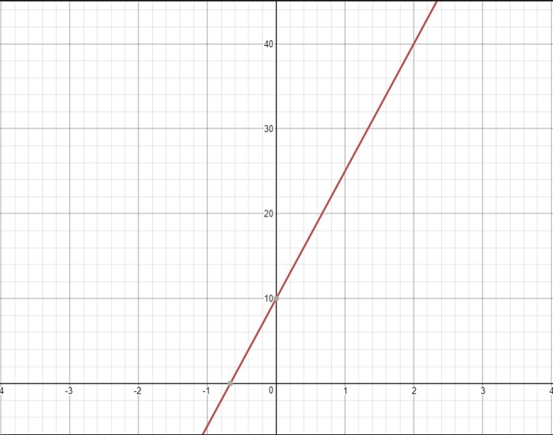 Answer too a and b plz don't understand at all-example-1