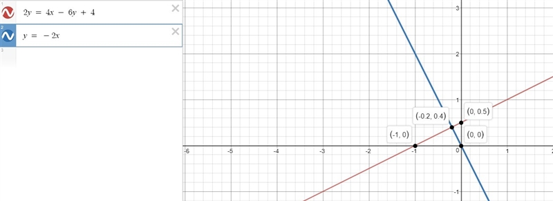 What is the equation of a line that passes through the origin and is perpendicular-example-1