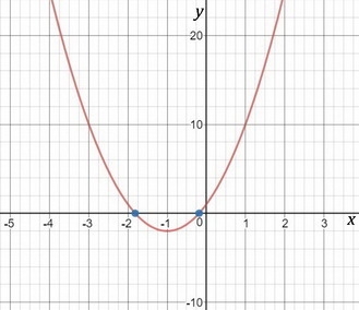 Solve: -6x-1+5x^2=8x^2-example-1