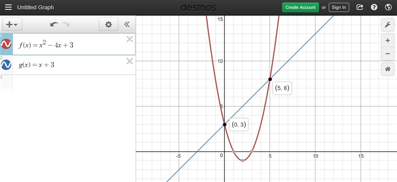 Which of the graphs below correctly solves for x in the equation x2 − 4x + 3 = x + 3?-example-1