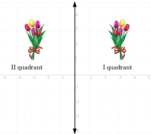 a figure in the second quadrant is reflected over the y axis. in which quadrant will-example-1