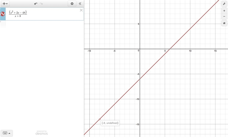 Find vertical and horizontal asymtope for (x^2+2x-48)/x+8-example-1