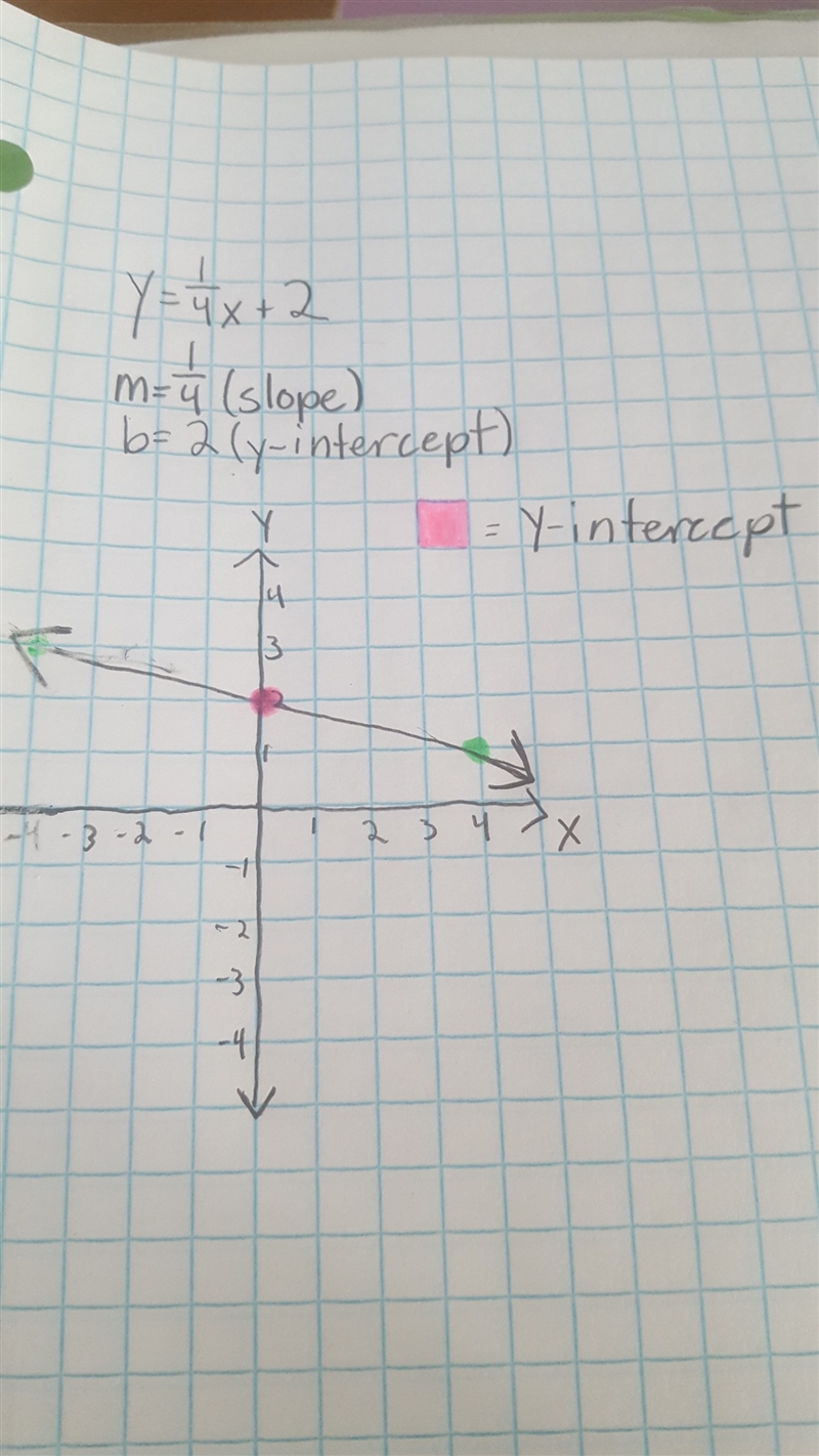 (Sketch the graph if each line) can anyone please help me with this, I don't get this-example-1