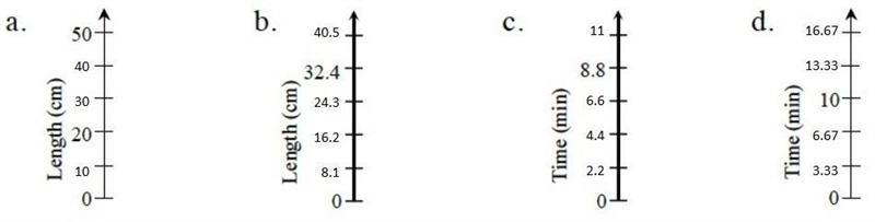 Copy these incomplete number lines. Label the missing numbers on each of them.-example-1