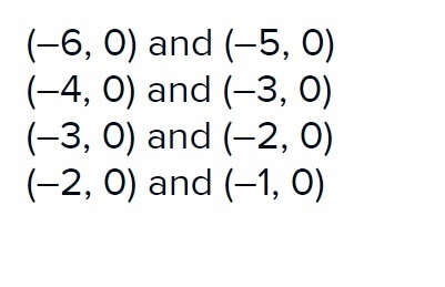 Between which two ordered pairs does the graph of f(x) = 1/2x2 + x – 9 cross the negative-example-1