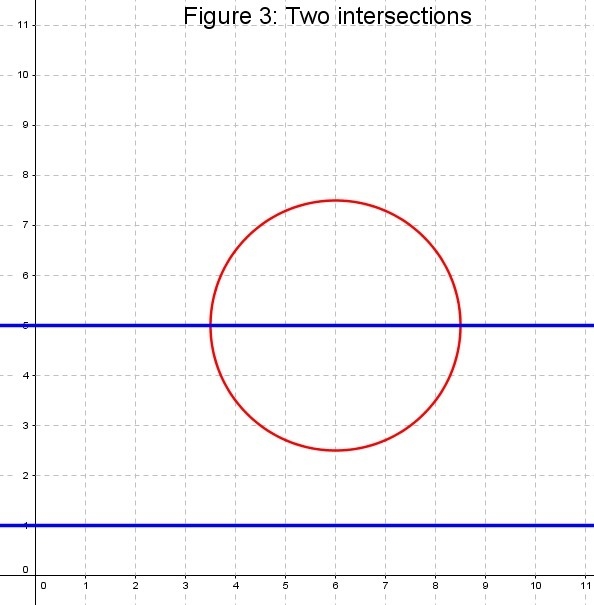 Two parallel lines are located four inches apart. A circle with a diameter of 5 inches-example-3