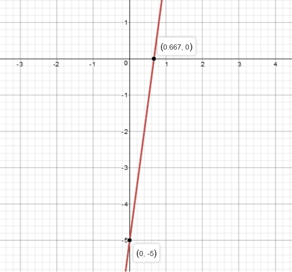 PLEASEEEEE HELPPPPPPP What is the slope of the line in the graph shown above? A) -2 B-example-1