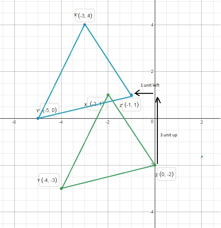 If triangle XYZ’s points are X (-2, 1), Y (-4,-3), and Z (0,-2) what are the new coordinates-example-1