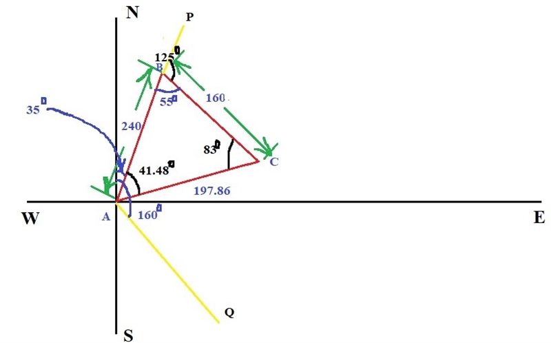 By using degree measurements to represent compass directions, you can describe the-example-1