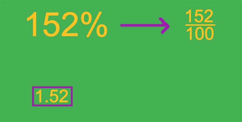 Write the percent as a decimal 152%-example-1