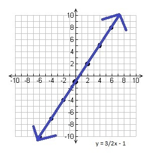 Help! this is in algebra 1-example-1