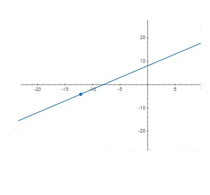 Graph the function y=x+8 ?-example-1