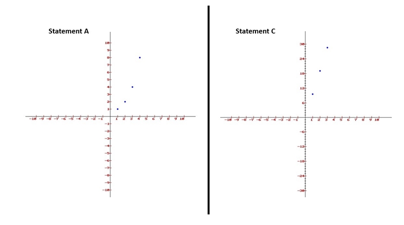 Which situation can be modeled by the equation y = mx + b? A. The number of bacterial-example-1