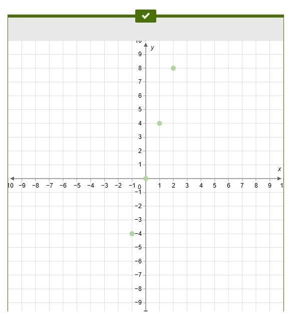 Either Q or table v shows a proportional relationship. Plot the points from the table-example-1