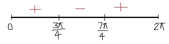 Here we will study the function f (x) = e ^ x sin (x), where x ∈ [0, 2π]. a) Determine-example-1