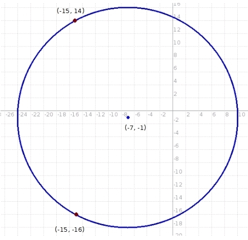 A circle is centered at the point (-7, -1) and passes through the point (8, 7). The-example-1