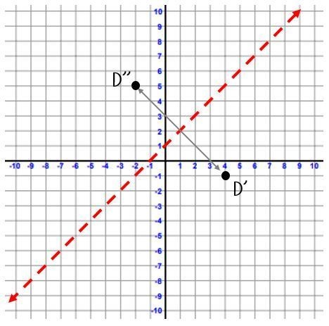 PLEASE ANSWER CORRECTLY, DON'T JUST STEAL THE POINTS. Parallelogram ABCD with A(2,5), B-example-2