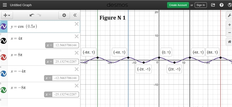 Choose the function whose graph is given by:-example-1