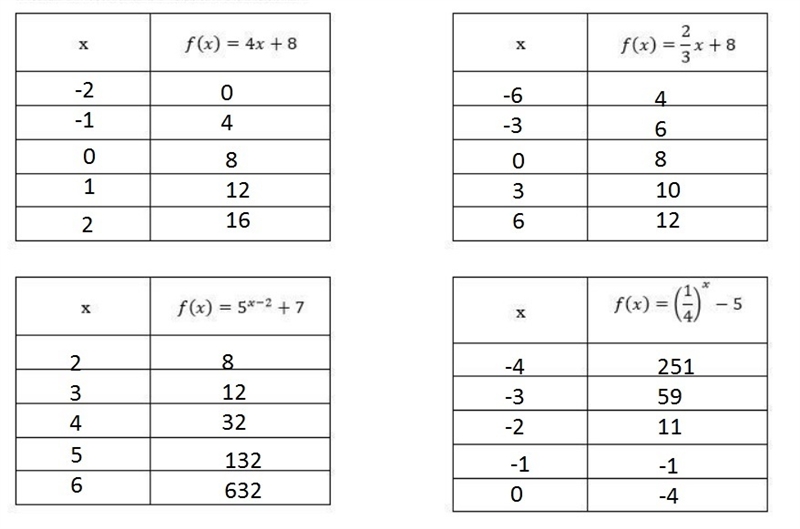 Please Please Please Please Help Me.... Show your work if you can. It'll be very helpful-example-1