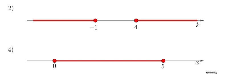 Can you help me solve each compound inequality and graph it's solution? 2 and 4 please-example-1