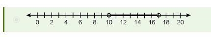 Which graph represents the solution set of the compound inequality -5 < a -15 &lt-example-1