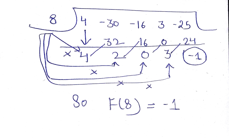 F(8)when f(x)=4x^4-30x^3-16x^2+3x-25 using synthetic division-example-1