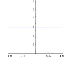 What is the X intercept of Y=4-example-1