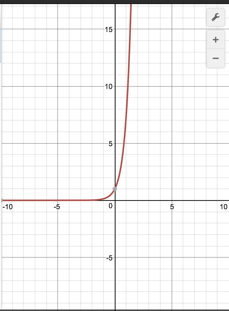 How do you graph exponential function f(x) = e^2x-example-1