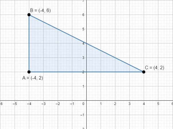 What is the length of the longest side of a triangle that has vertices at (-4,2), (-4,6), and-example-1