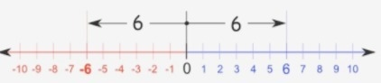 The absolute value of 6-example-1