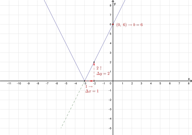 Confused how to solve it ???-example-1