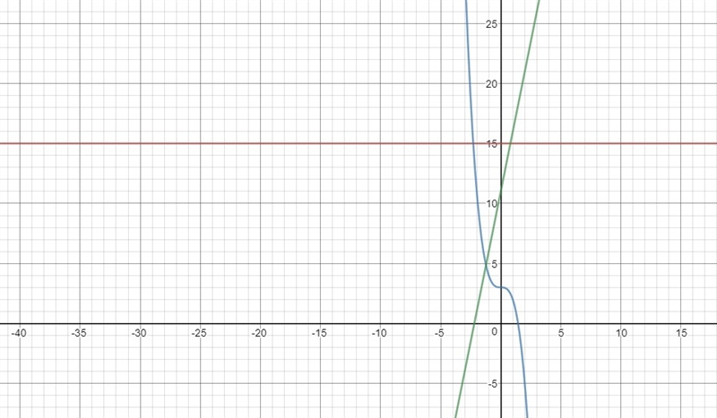 Will mark Brianly Select Linear or Nonlinear for each function. Linear Nonlinear y-example-1