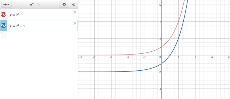 Question 1: describe the transformations that map the function y=2^x onto the following-example-1