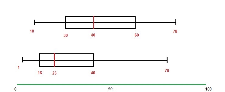 The graph compares the ages of 100 randomly selected visitors at a beach in January-example-1