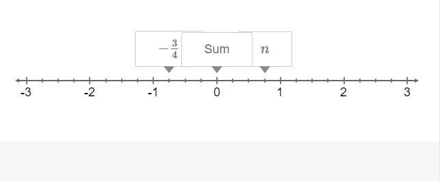 The number n and −34 are additive inverses. Drag and drop −34 and n to their correct-example-1