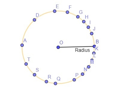 A circle is the collection of points in a plane that are the same distance from the-example-1