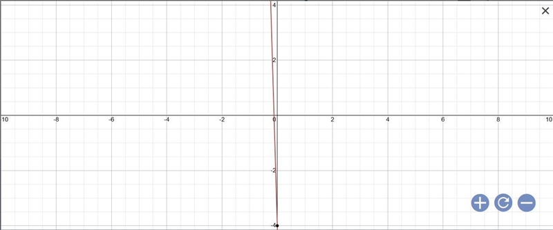 Plz help. 99 pts Graph f(x)=−34x−4 . Use the line tool and select two points to graph-example-1