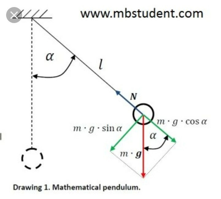 What is mathematical pendulum?-example-1