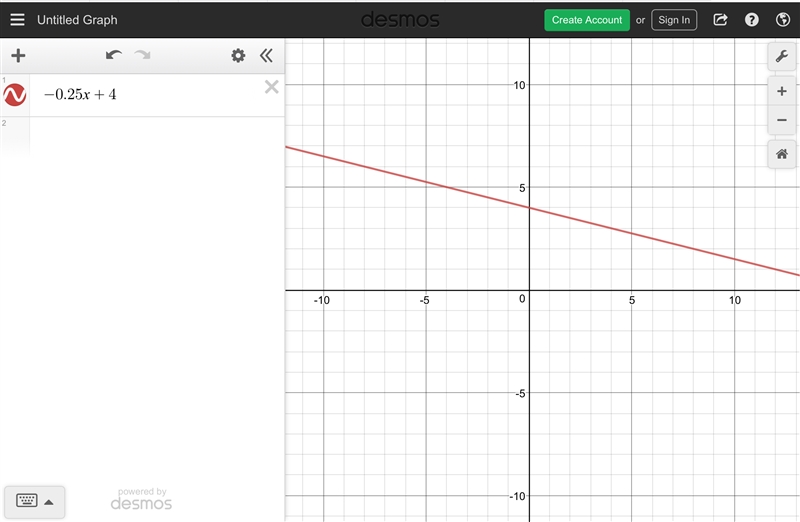 Graph f(x)= -0.25x+4 HELP ASAP PLEASE!!!-example-1