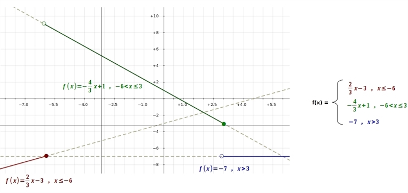 Graph the piecewise function (20 points!) (image provided below)-example-1