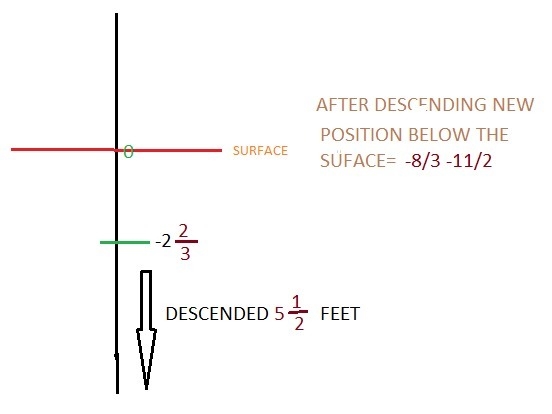 A submarine at a depth of -2 2/3 feet descended 5 1/2 feet. How many feet must the-example-1