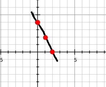 Graph each equation by using the x- And y-intercepts y=4+2x-example-1