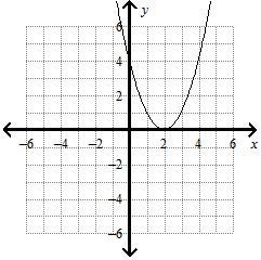 Which graph is a translation of f(x) = x2 , according to the rule: y = (x - 2)2-example-1