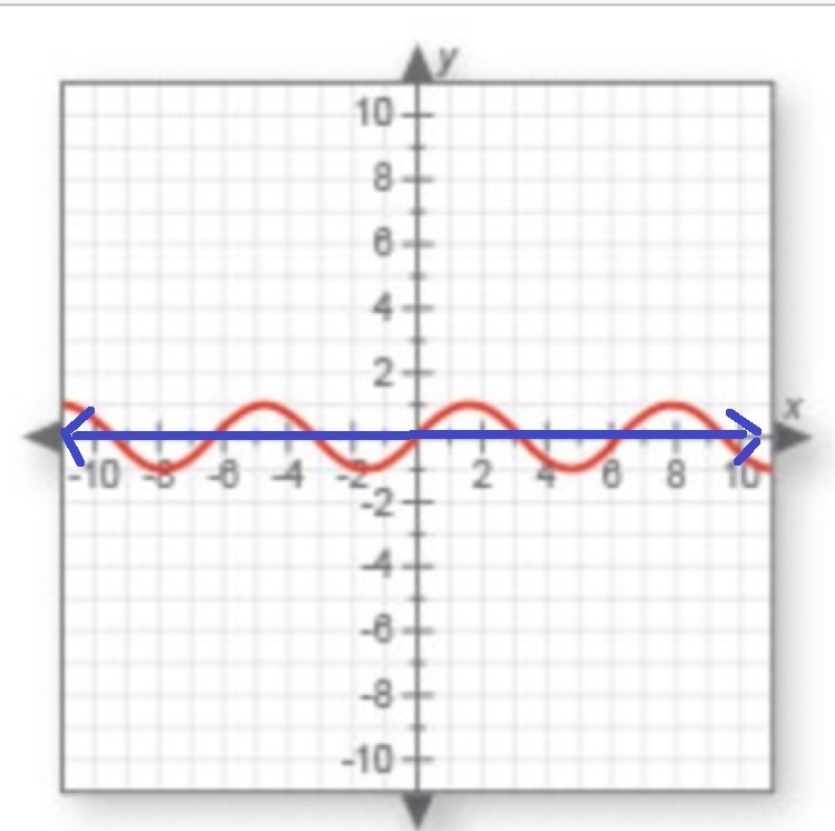 Identify the domain of this function-example-1