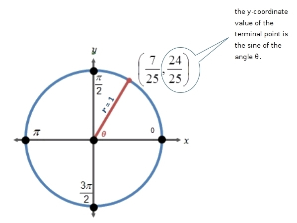 What is the value of sinΘ in the diagram below?-example-1