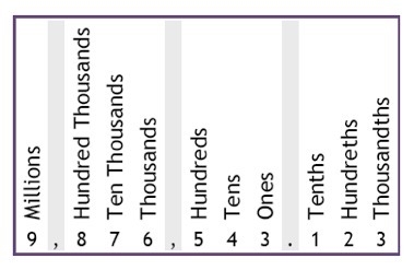 What place is the selecyed digit in-example-1