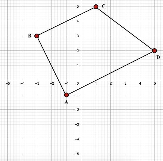 The coordinates of the vertices of quadrilateral ABCD are A(−1, −1) , B(−3, 3) , C-example-1