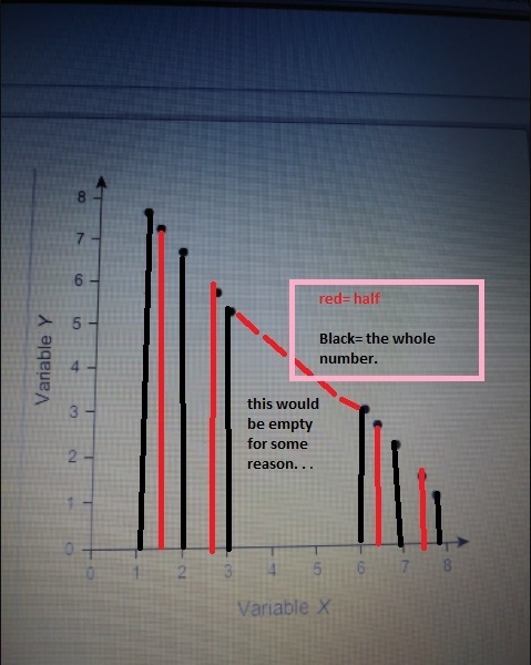 Which answer is the best estimate of the correlation coefficient for the variables-example-1