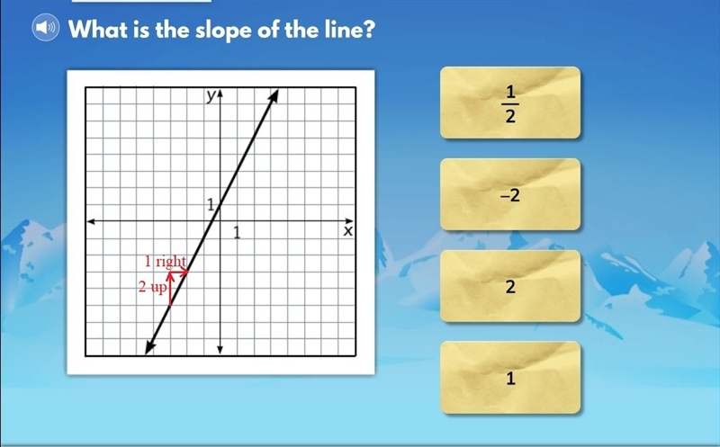 What is the slope of the line?-example-1